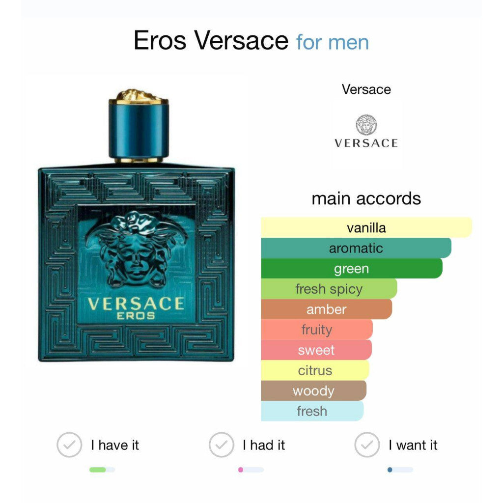 Combo 100ml 2pcs ( Avantus EDP + Eros Eau De Toilette ) Perfume