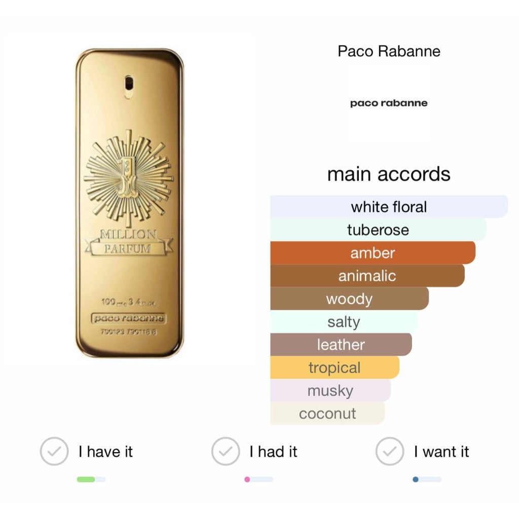 % Paco 1 One Million Parfum 100ml Perfume For Men (Best Seller)