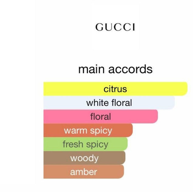 Gcuci Flora Gorgeous Jasmine Eau De Parfum 100ml Perfume For Her