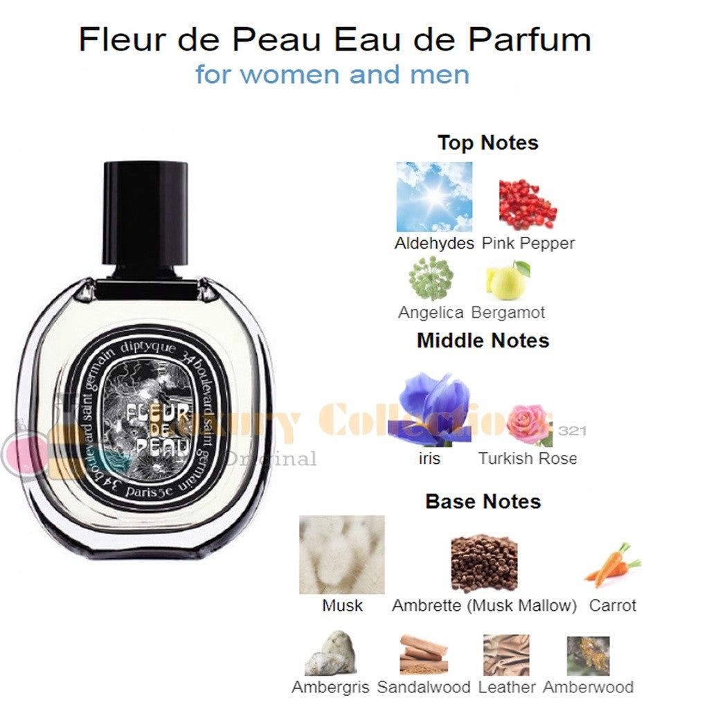 % Diptyque Do Son / Tam Dao / Philosykos / Orpheon / Fleur de Peau Eau de Parfum 75ml for Men & Women